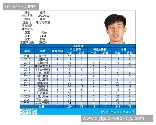 前黑龙江球员张浩揭露终身禁足真相与抑郁症困扰的心路历程 前黑龙江球员张浩揭露终身禁足真相与抑郁症困扰的心路历程